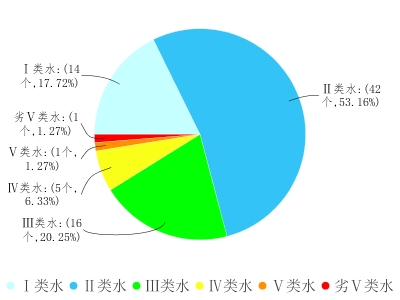 说明: D:\a.png