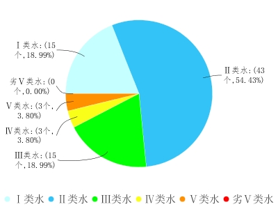 说明: D:\a.png