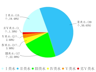说明: D:\a.png