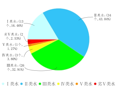 说明: D:\a.png