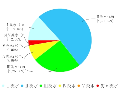 说明: D:\a.png