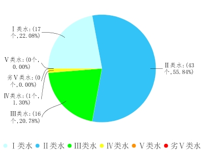 说明: D:\a.png