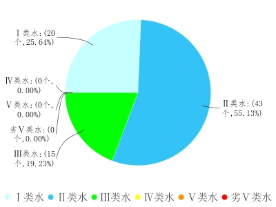 说明: D:\a.png