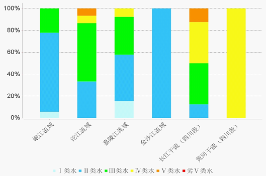 水质自动站周报根据1-02日75个国考水站三审数据Ⅰ-Ⅲ类水质断面65个