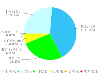 说明: D:\a.png